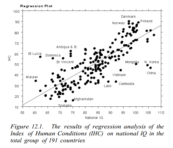 indice de développement humain IQ human conditions nations 