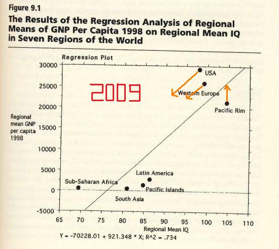 decline 2009 IQ West