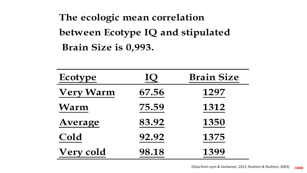 IQ brain size ecotype climate