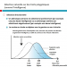 , QI et Intelligence Humaine , QI et Intelligence Humaine